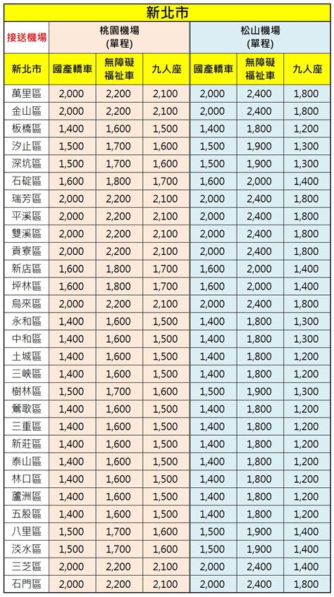 機場接送價格表 .